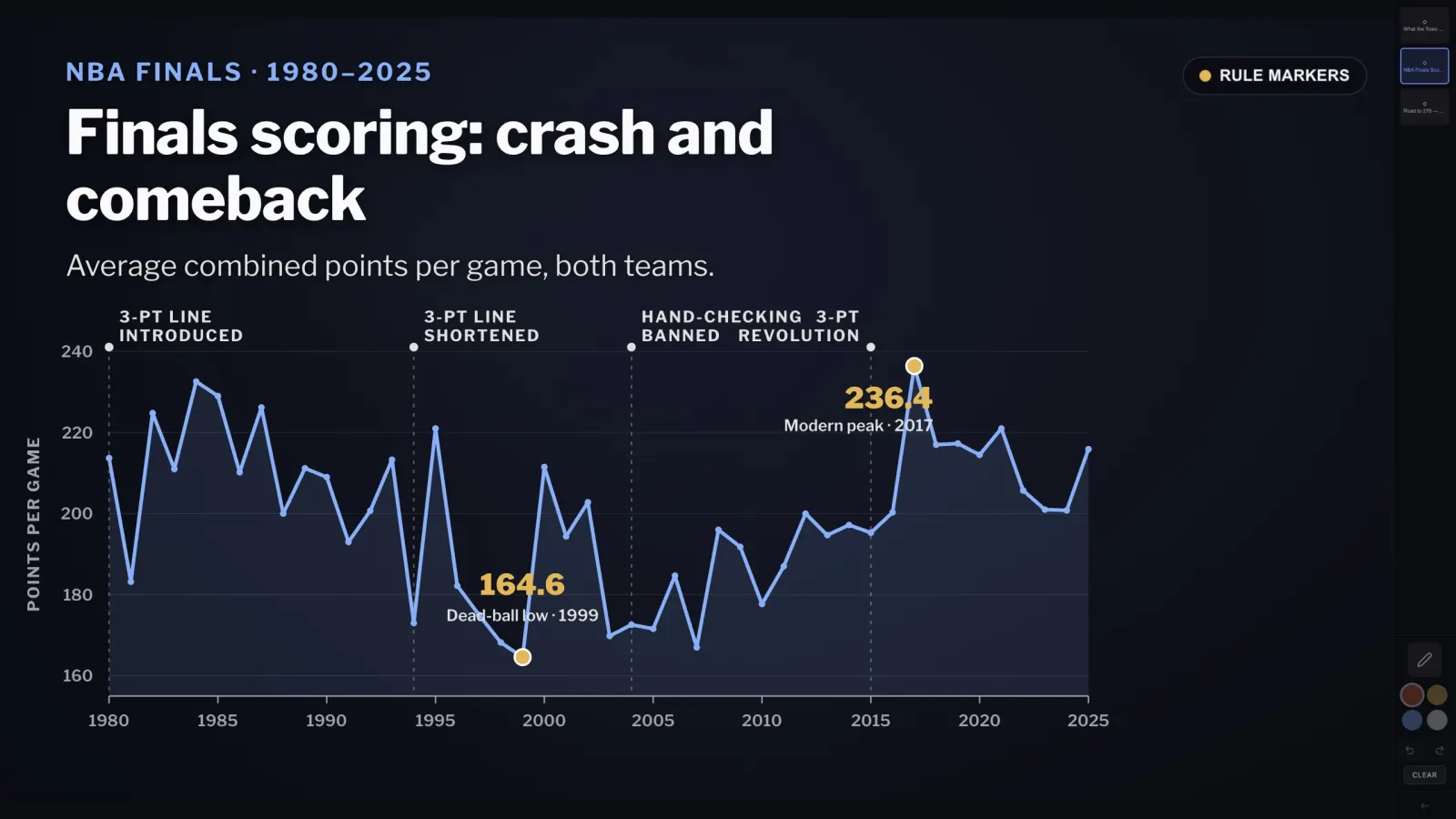 A custom data interactive built for a single story